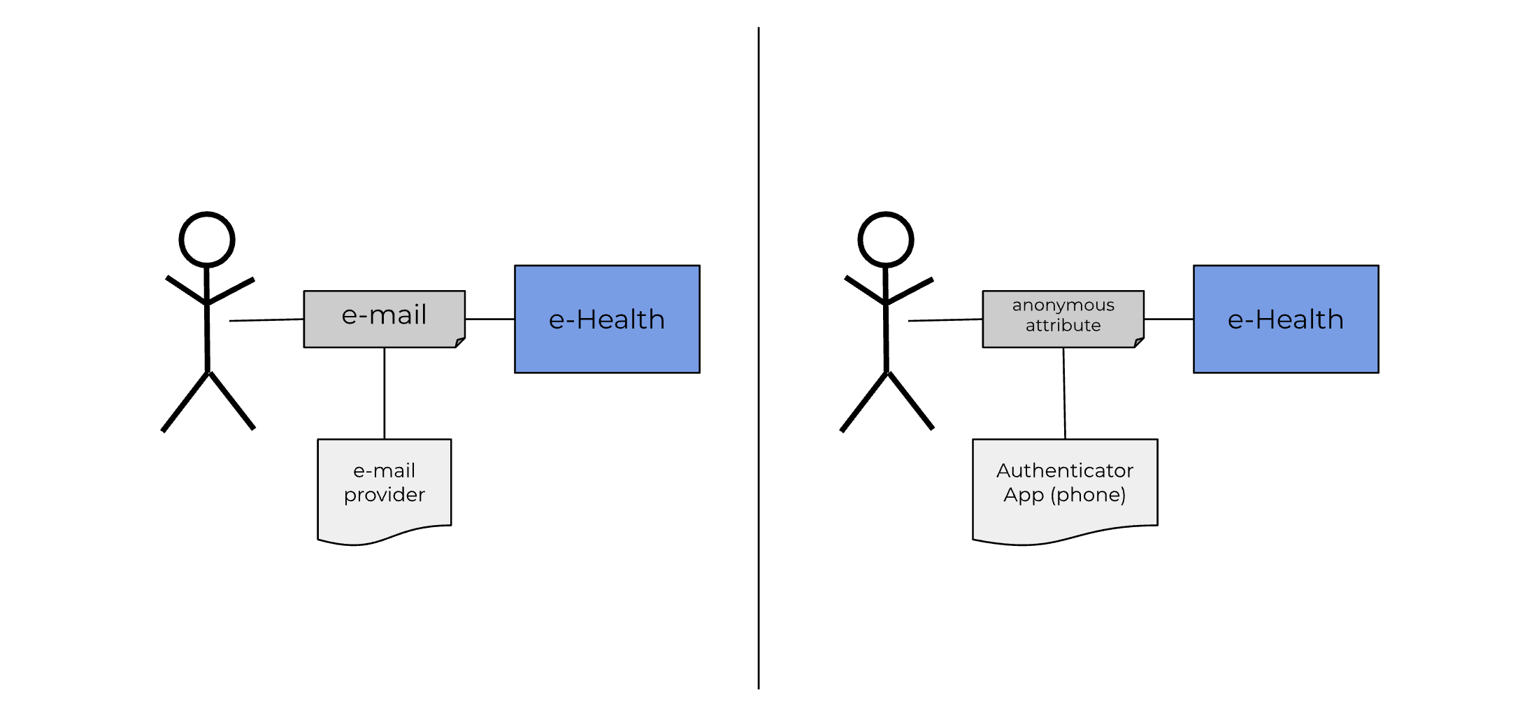 anon-login-comp.png