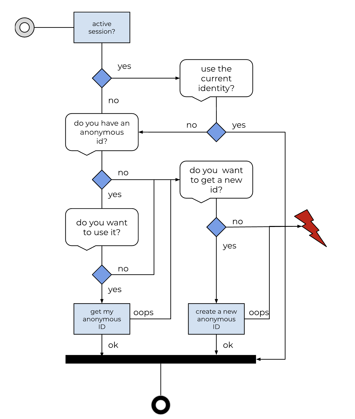 anon-login-workflow.png
